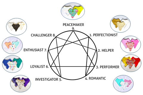 Your Bib Enneagram Results Are In…